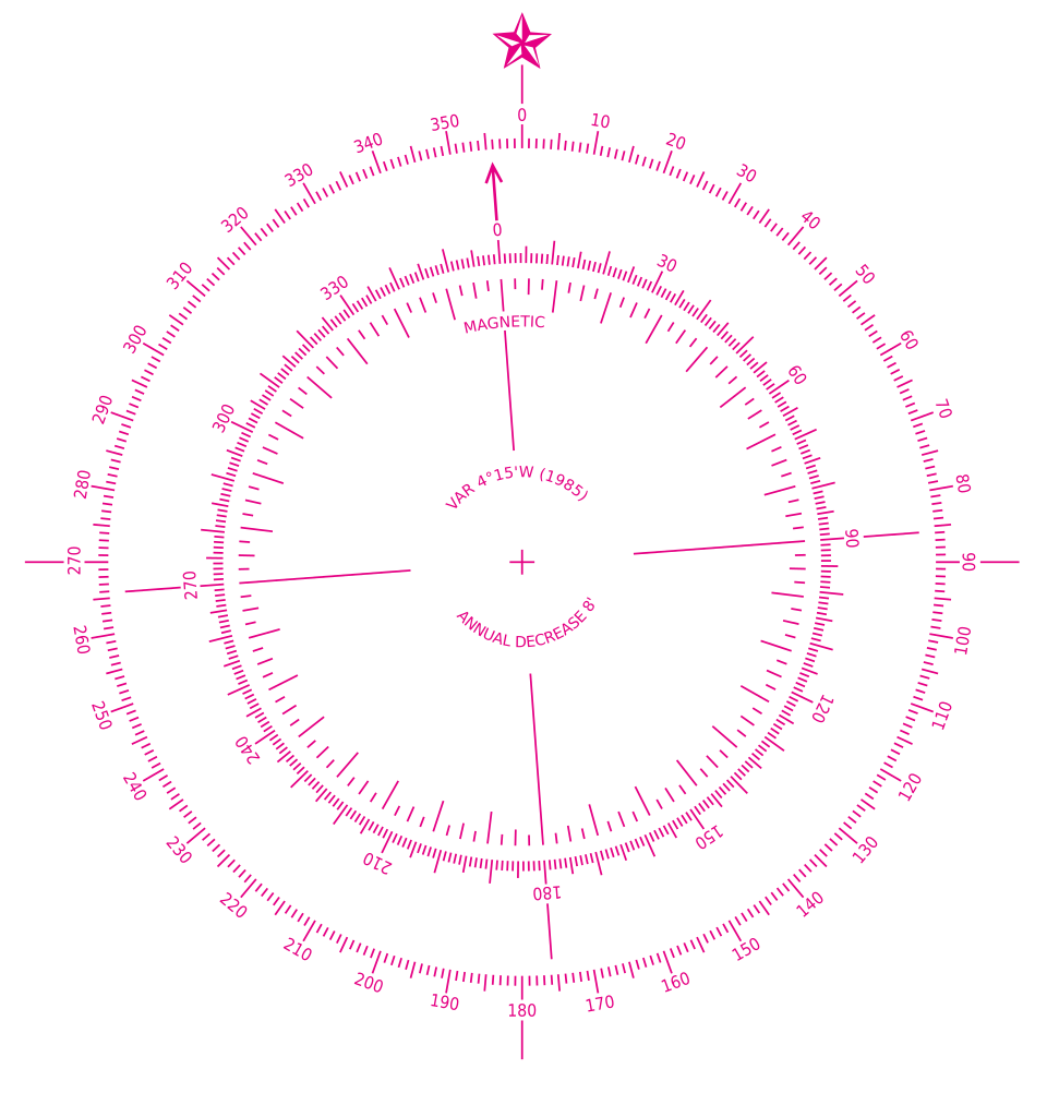 Manşet Rotası modern pusula logo simgesi